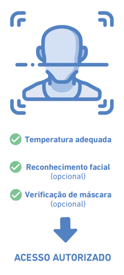 esquema permissoes